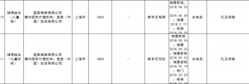 无印良品回应家具不合格全文无印良品不合格家具盘点有哪些 海峡城市网