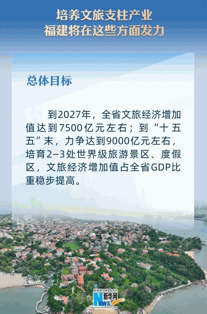 培养文旅支柱产业 福建将在这些方面发力